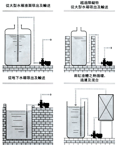 ZCQ型自吸式磁力泵_上海万经泵业制造有限公司